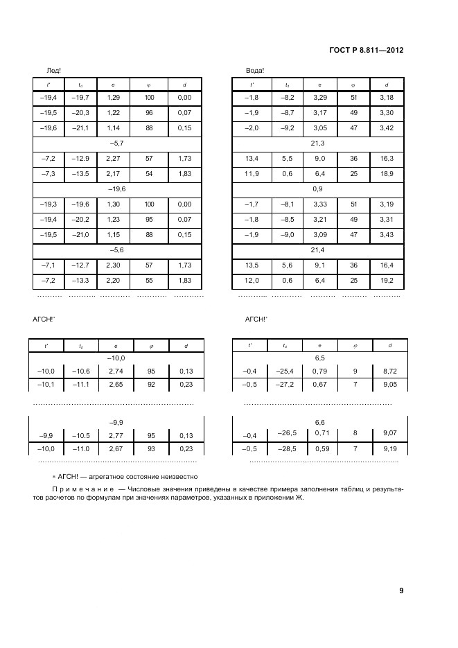 ГОСТ Р 8.811-2012, страница 13