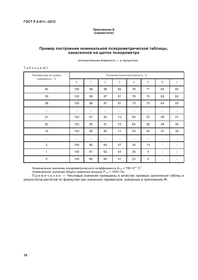 ГОСТ Р 8.811-2012, страница 14