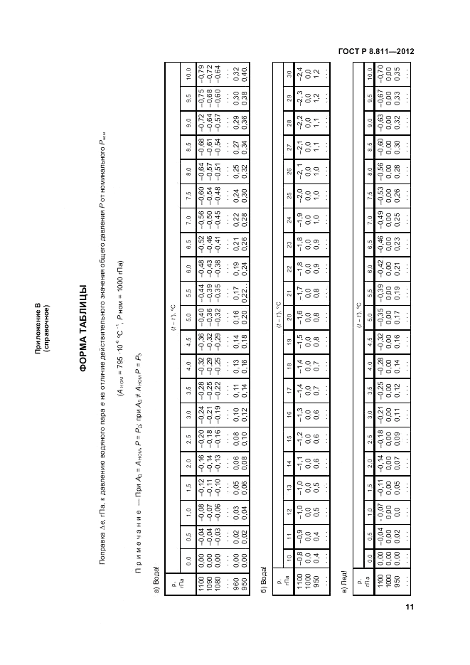 ГОСТ Р 8.811-2012, страница 15