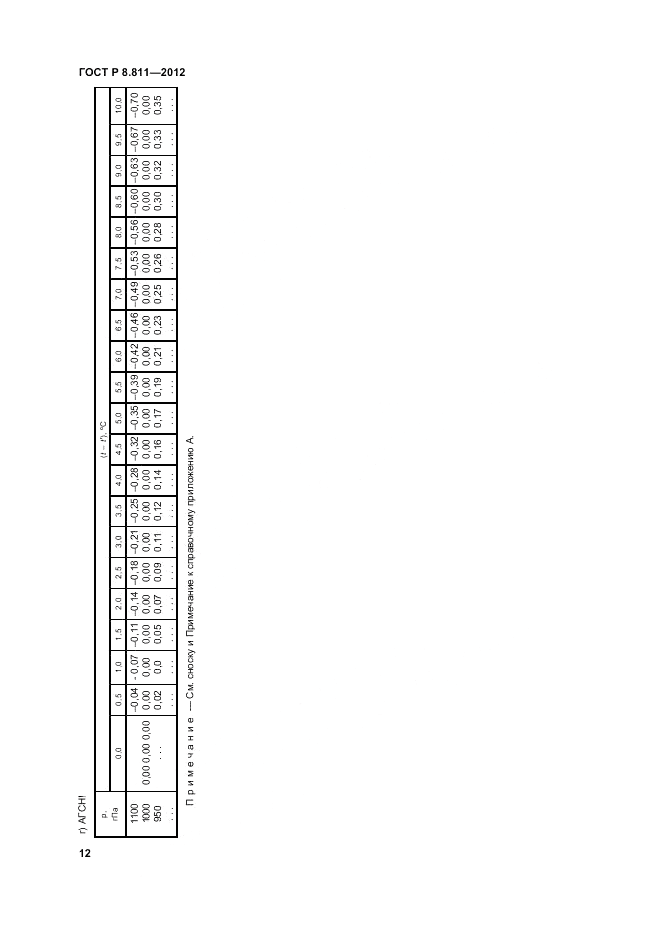 ГОСТ Р 8.811-2012, страница 16