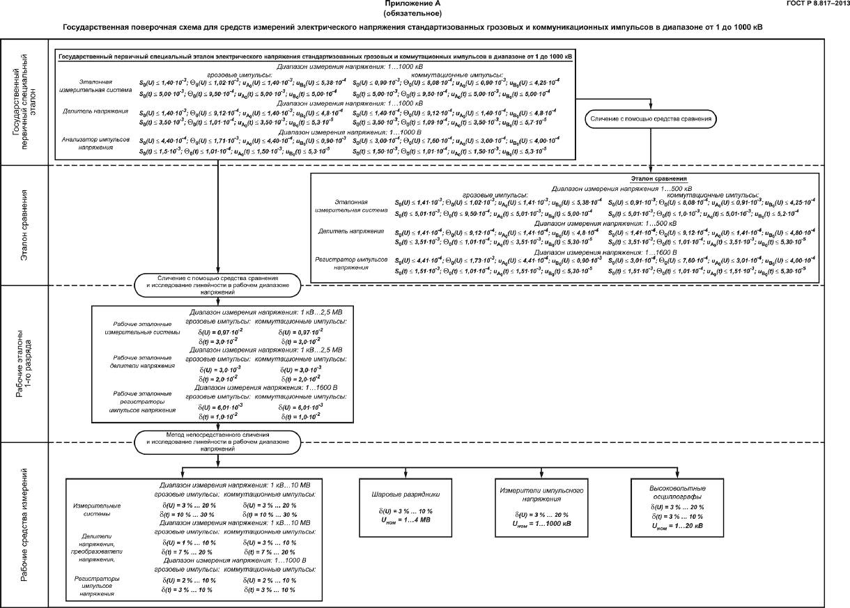 ГОСТ Р 8.817-2013, страница 21