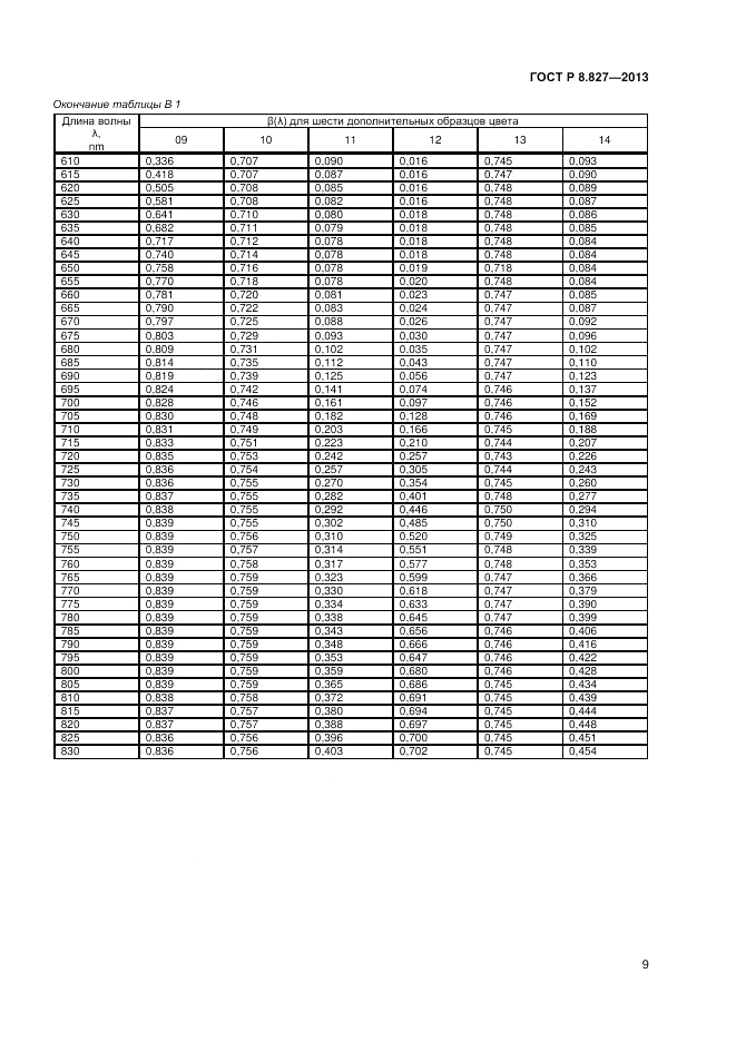 ГОСТ Р 8.827-2013, страница 11