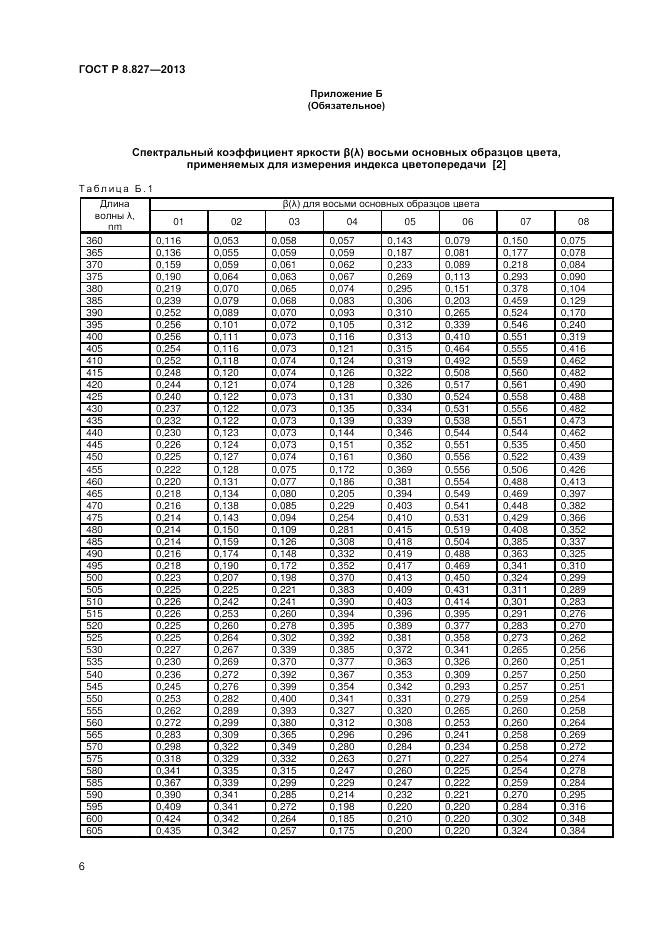 ГОСТ Р 8.827-2013, страница 8