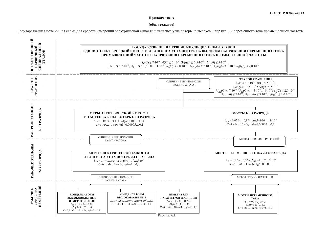 ГОСТ Р 8.849-2013, страница 8