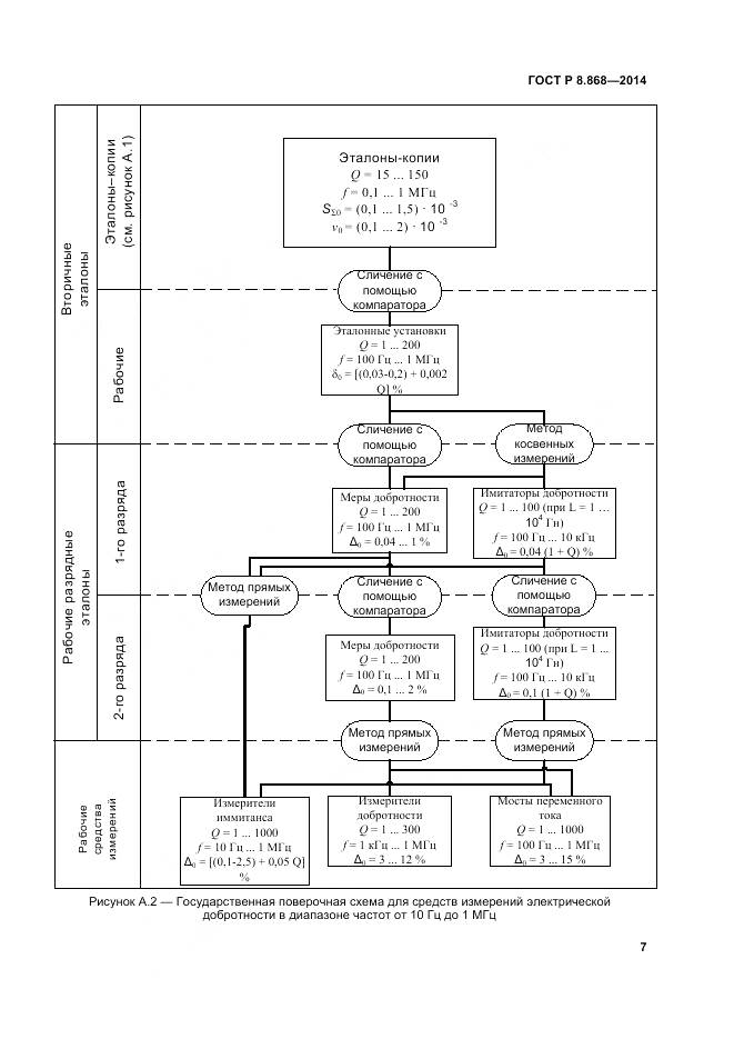 ГОСТ Р 8.868-2014, страница 12