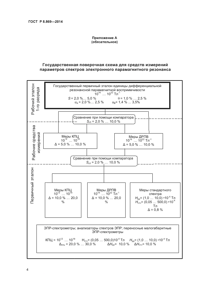 ГОСТ Р 8.869-2014, страница 6