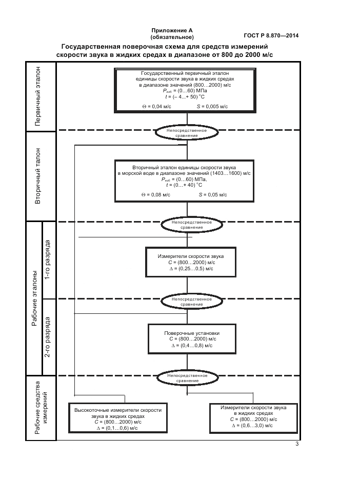 ГОСТ Р 8.870-2014, страница 5