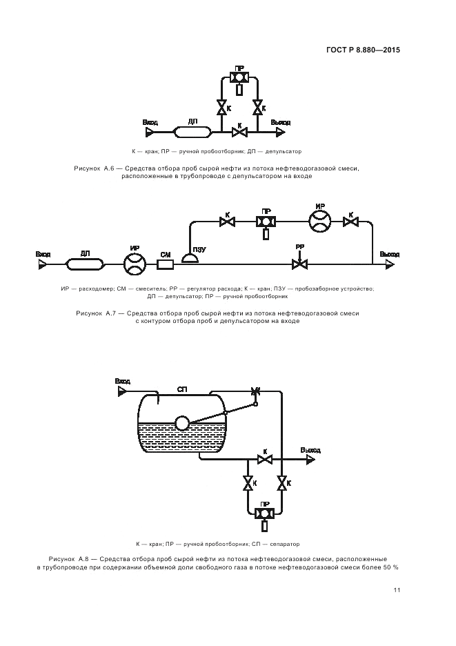 ГОСТ Р 8.880-2015, страница 15