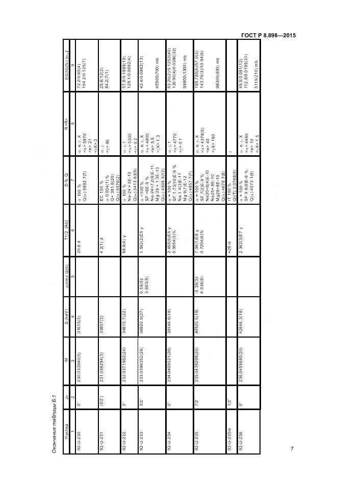 ГОСТ Р 8.898-2015, страница 11