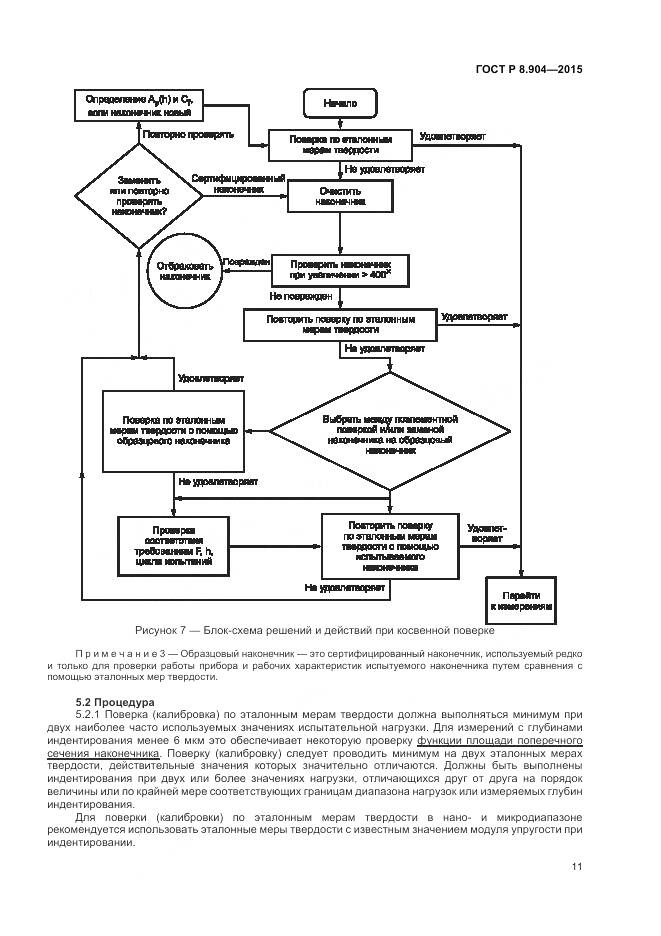 ГОСТ Р 8.904-2015, страница 15