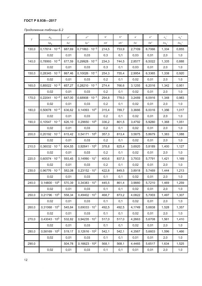 ГОСТ Р 8.938-2017, страница 16