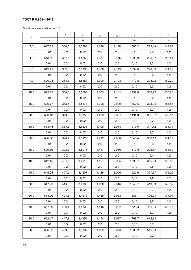 ГОСТ Р 8.938-2017, страница 36