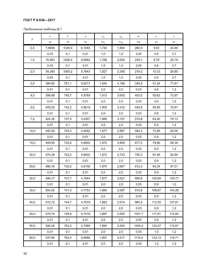 ГОСТ Р 8.938-2017, страница 40