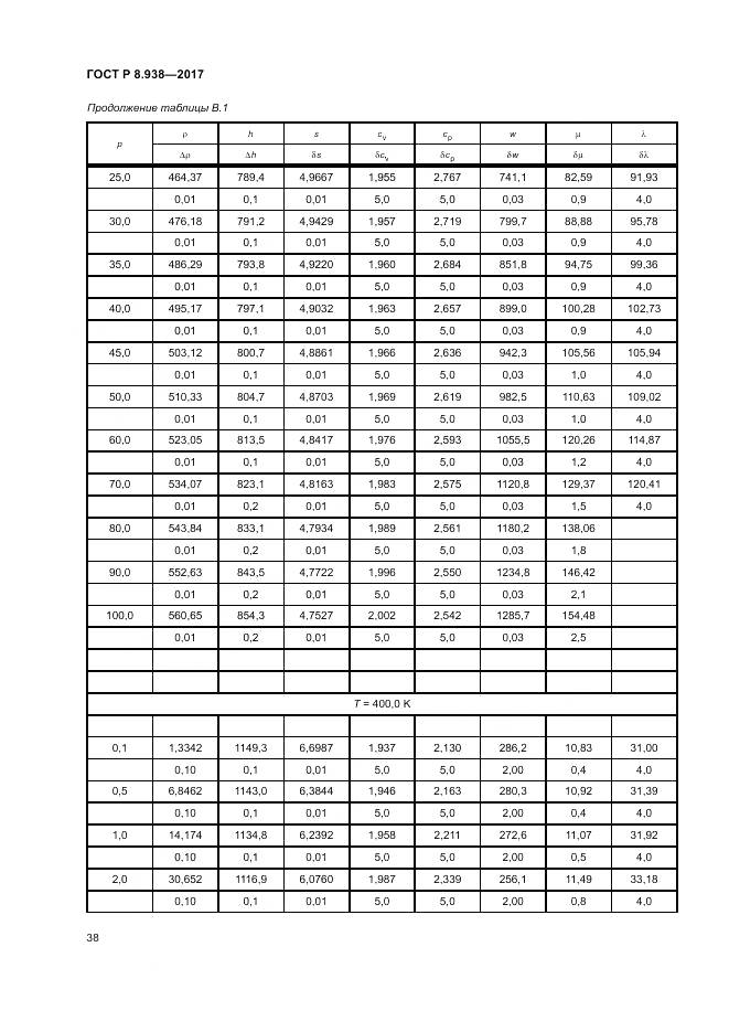 ГОСТ Р 8.938-2017, страница 42