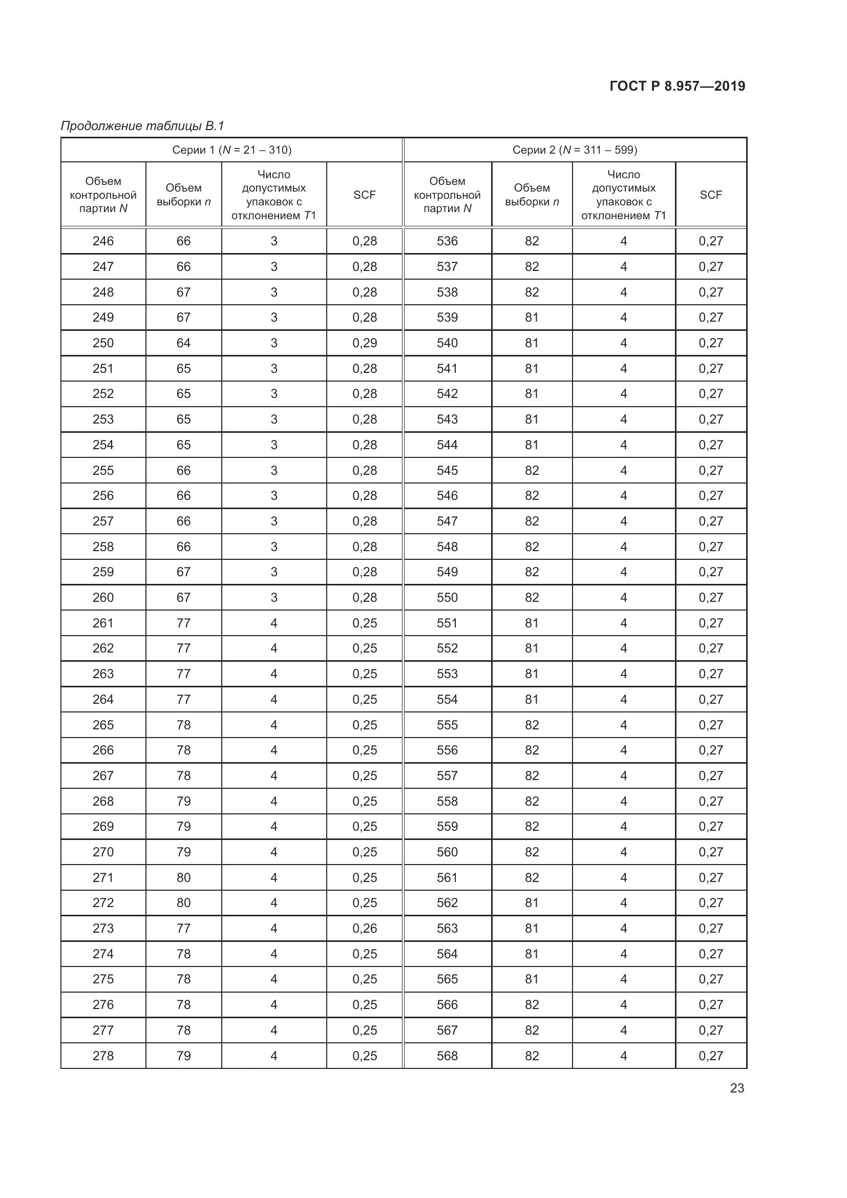 ГОСТ Р 8.957-2019, страница 27