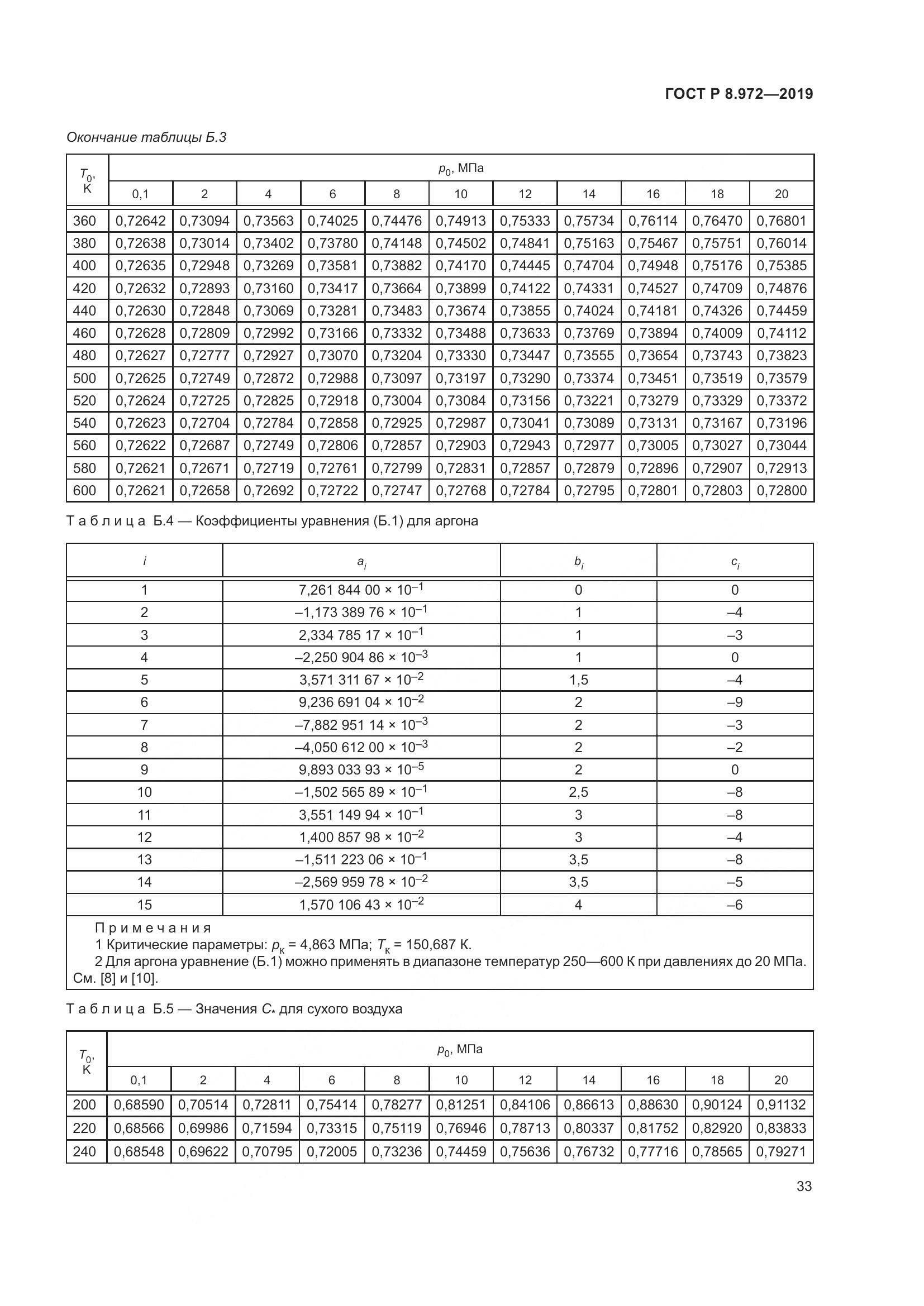 ГОСТ Р  8.972-2019, страница 37