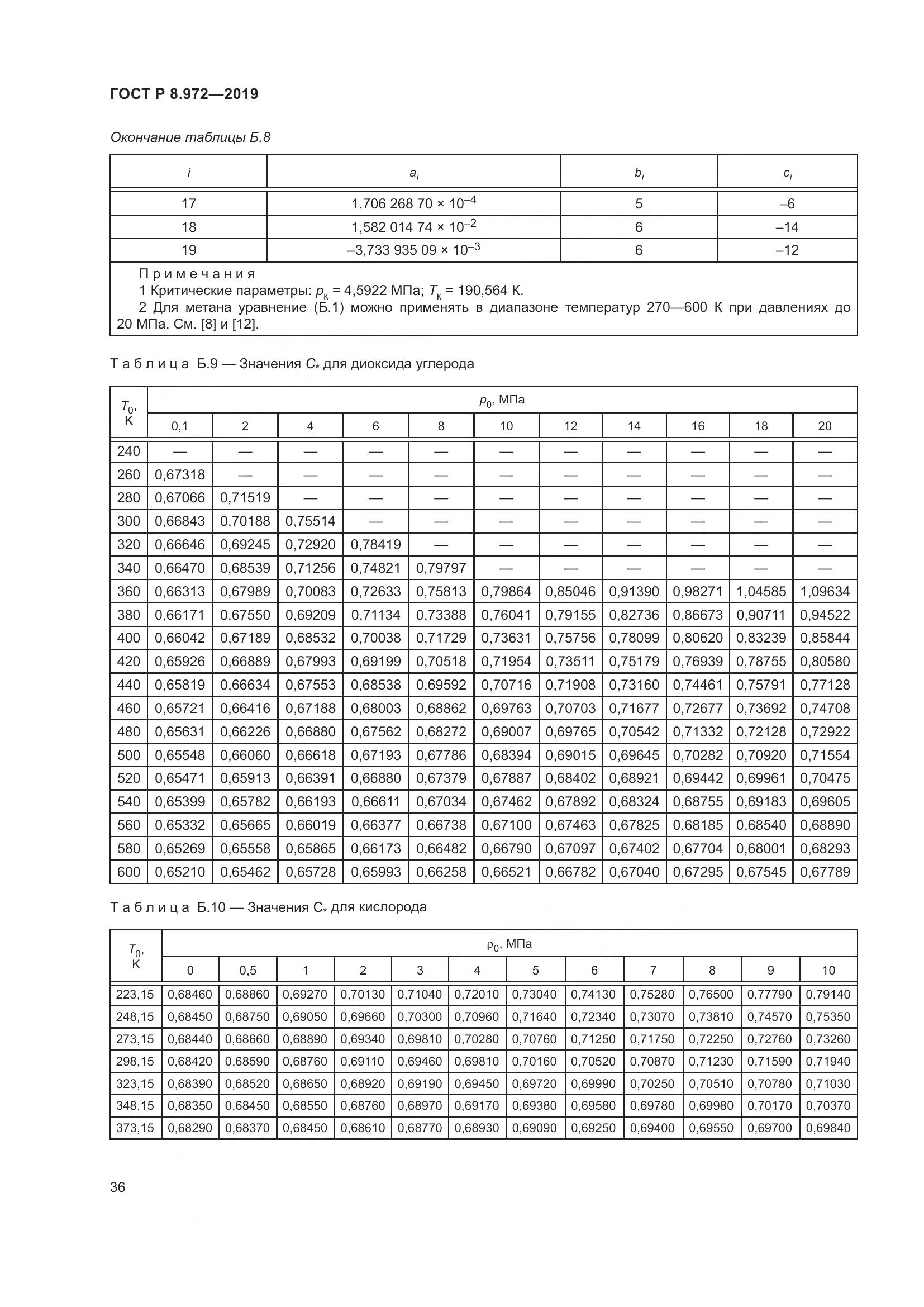 ГОСТ Р  8.972-2019, страница 40