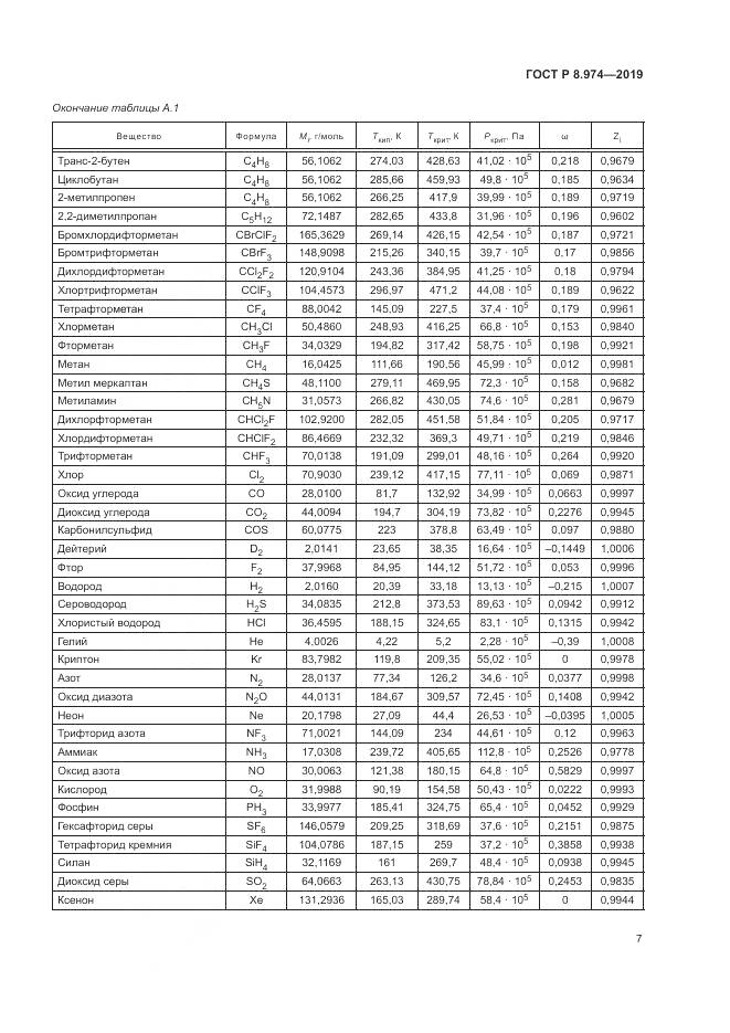 ГОСТ Р  8.974-2019, страница 11
