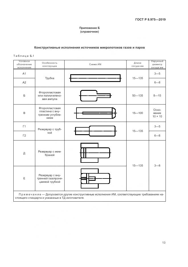 ГОСТ Р  8.975-2019, страница 17