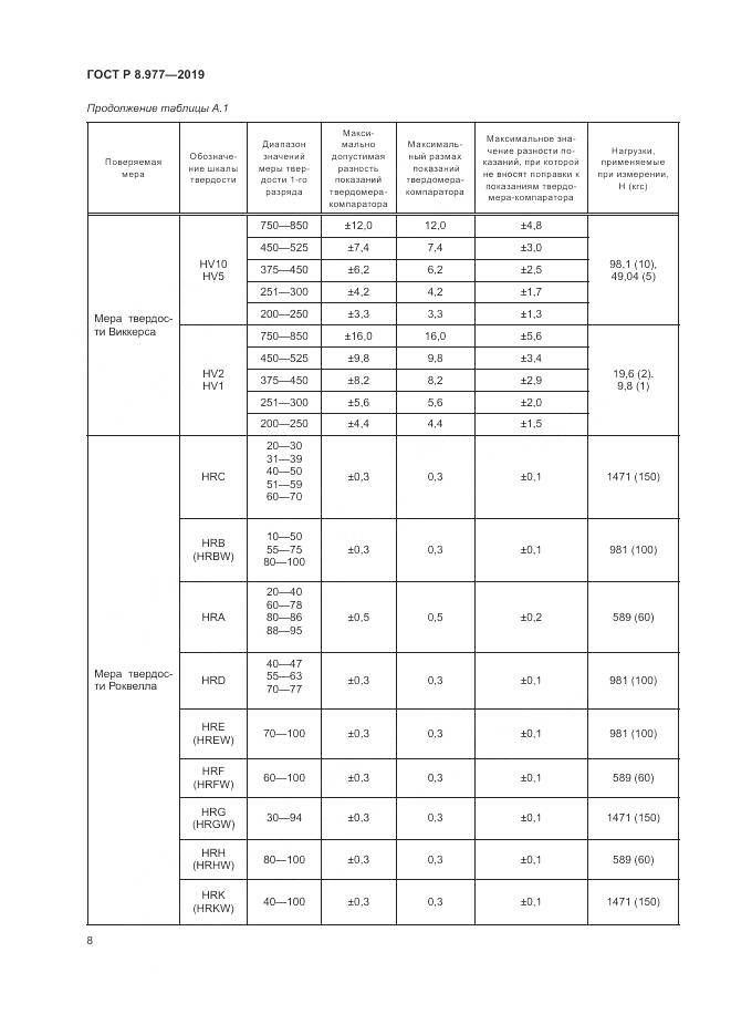 ГОСТ Р  8.977-2019, страница 12