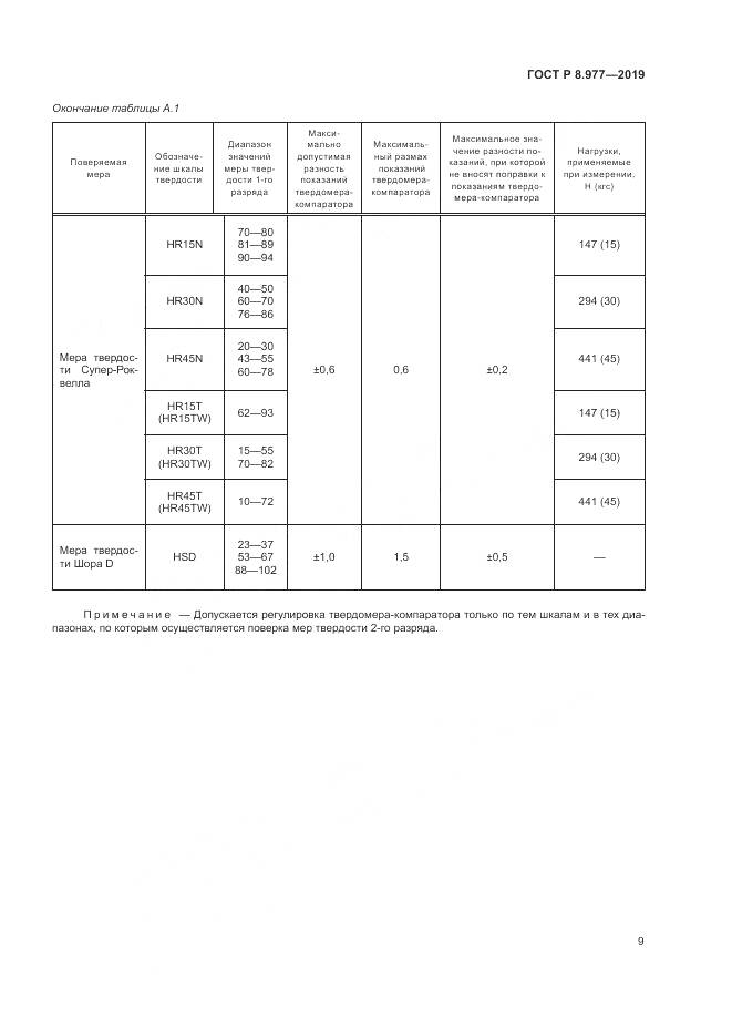 ГОСТ Р  8.977-2019, страница 13