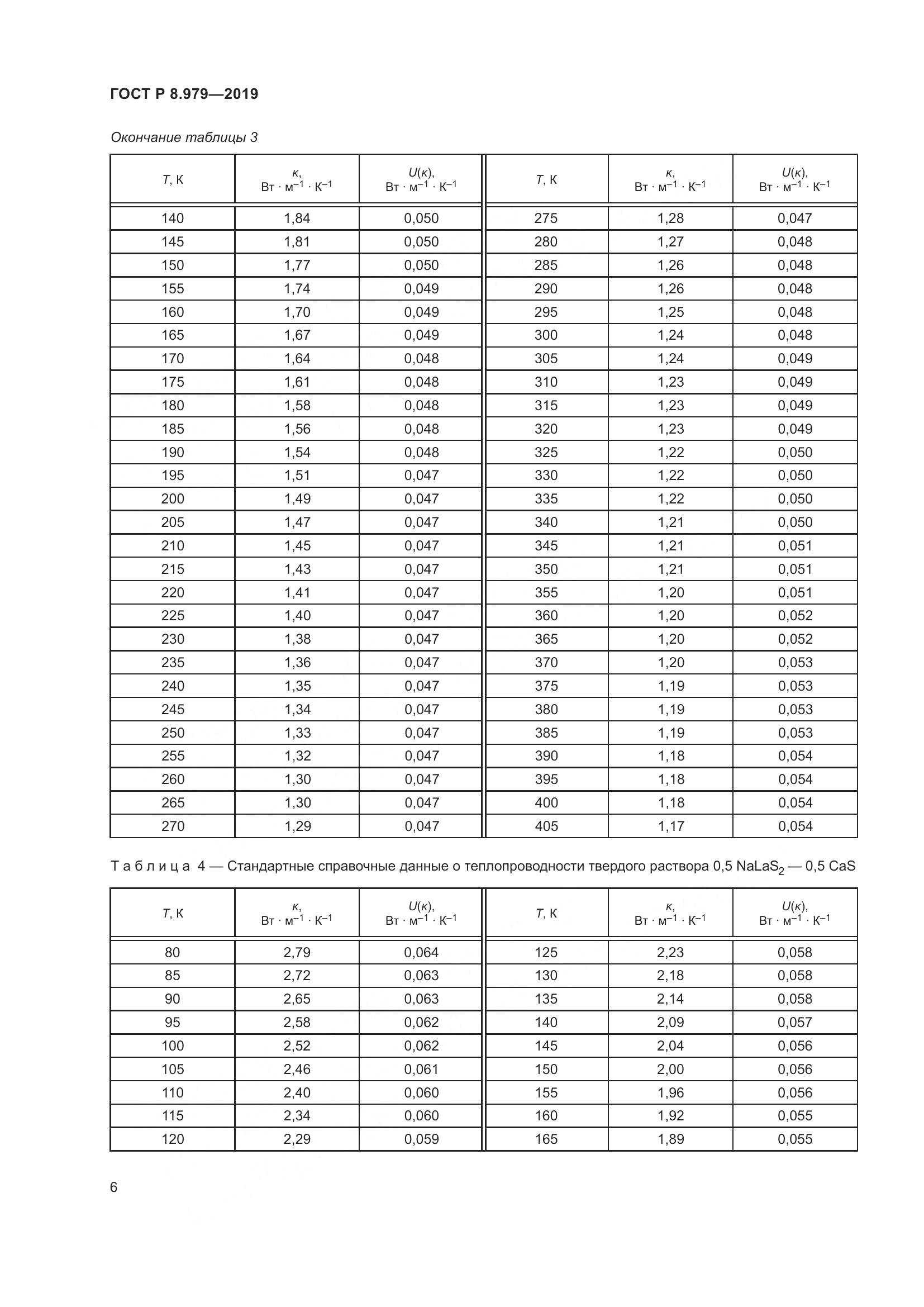 ГОСТ Р  8.979-2019, страница 10