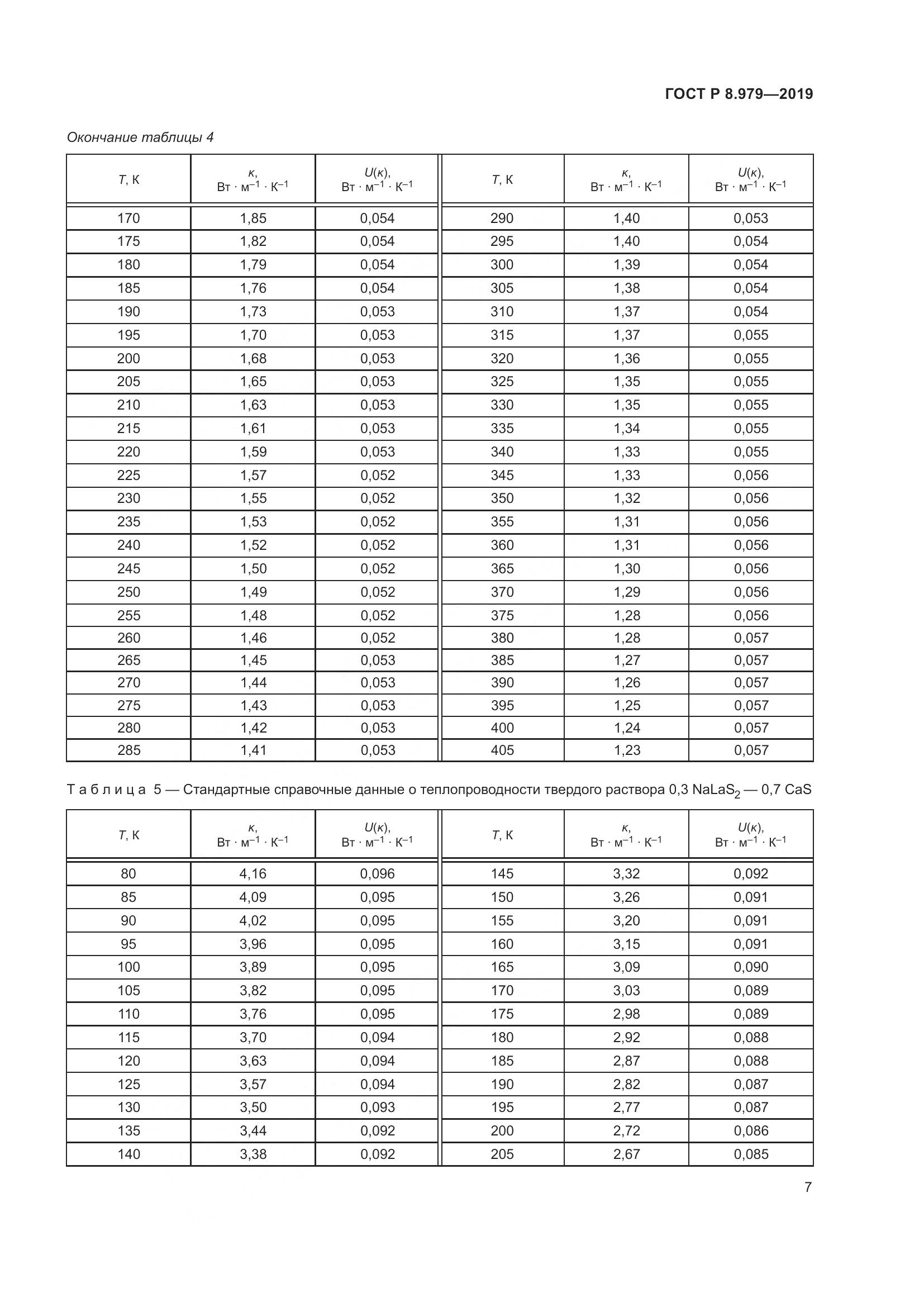 ГОСТ Р  8.979-2019, страница 11
