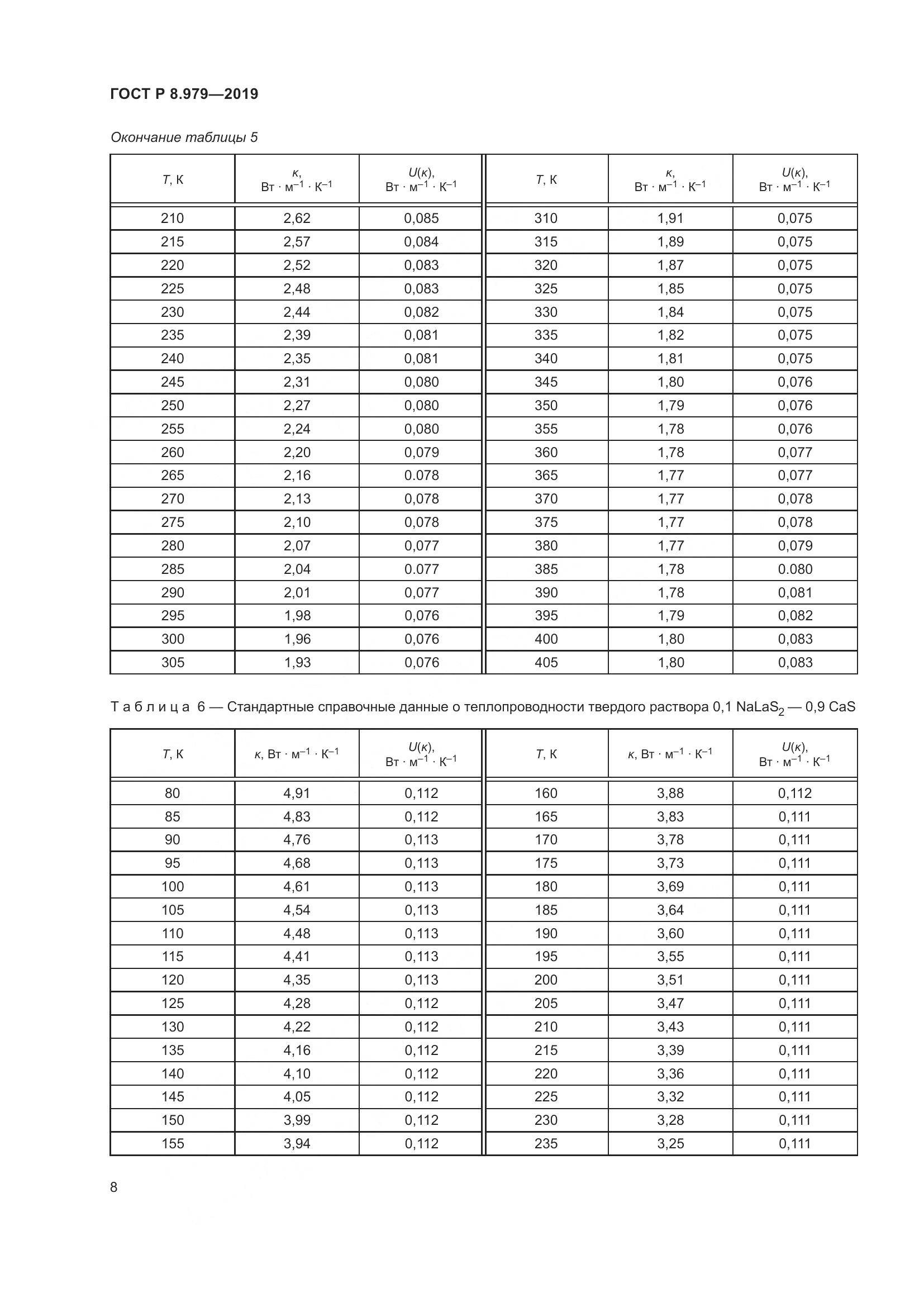 ГОСТ Р  8.979-2019, страница 12