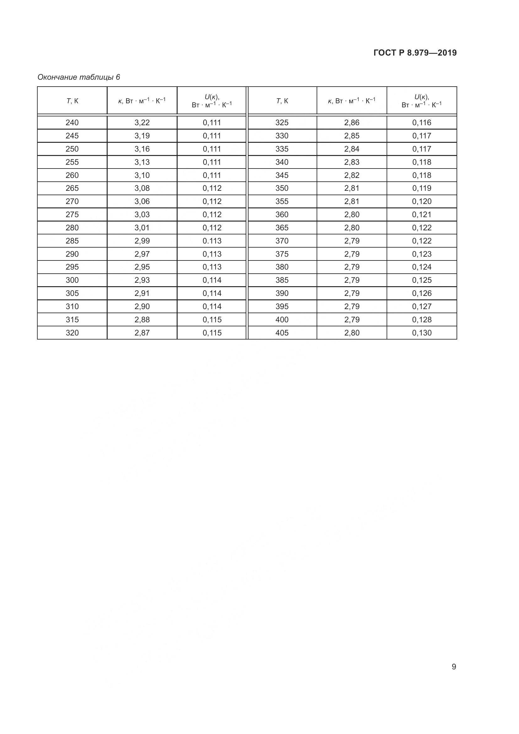 ГОСТ Р  8.979-2019, страница 13