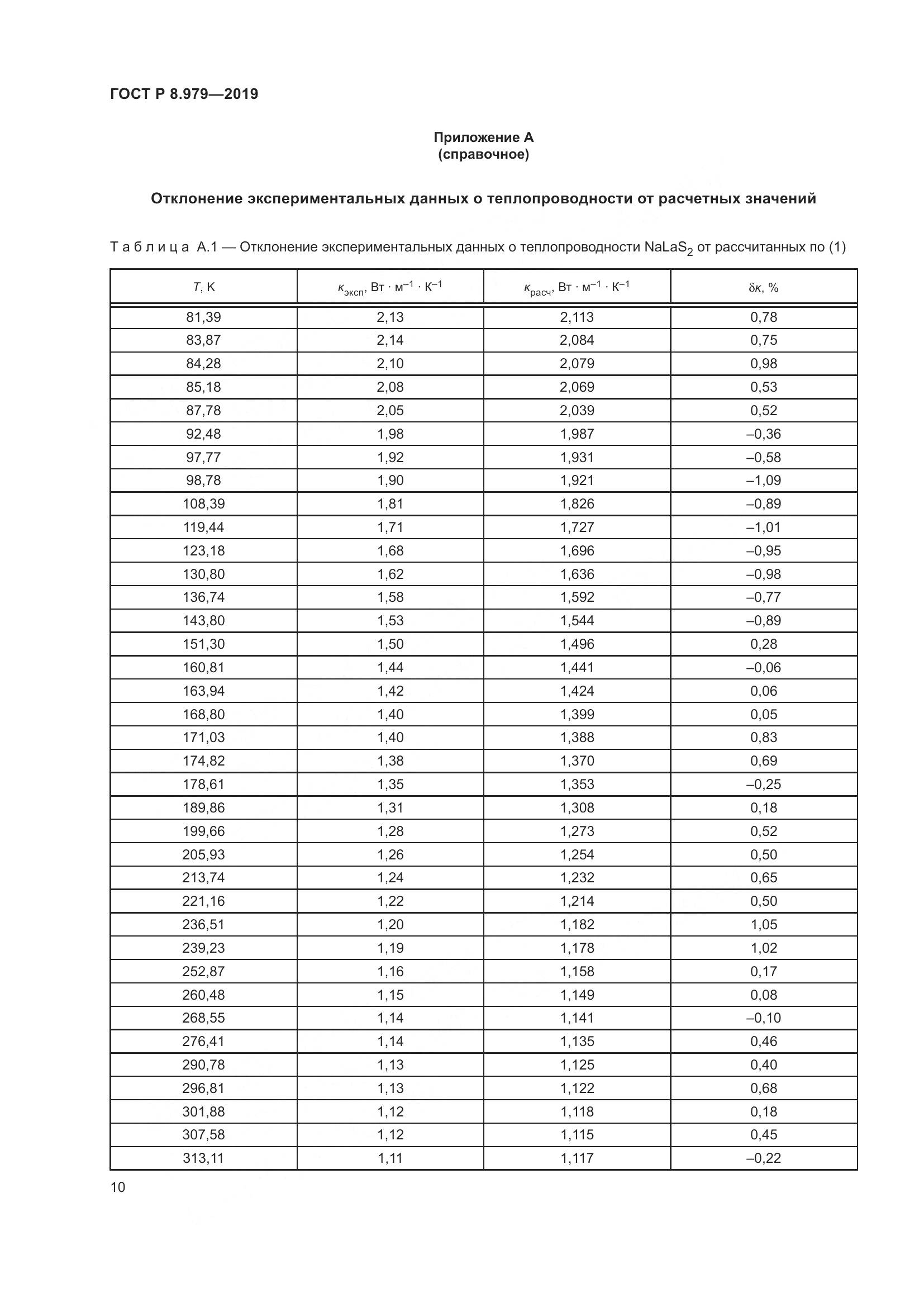 ГОСТ Р  8.979-2019, страница 14