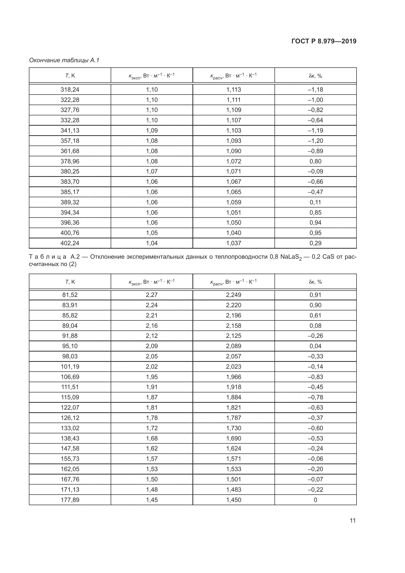 ГОСТ Р  8.979-2019, страница 15