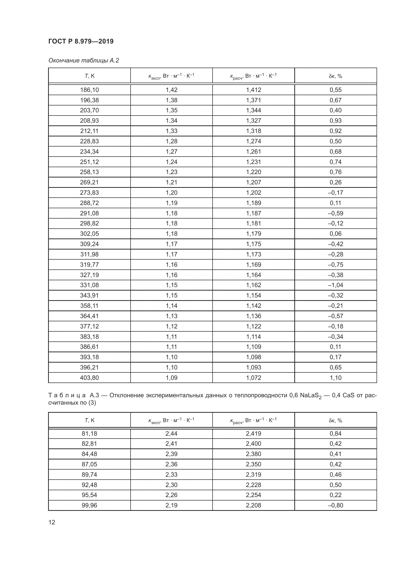 ГОСТ Р  8.979-2019, страница 16