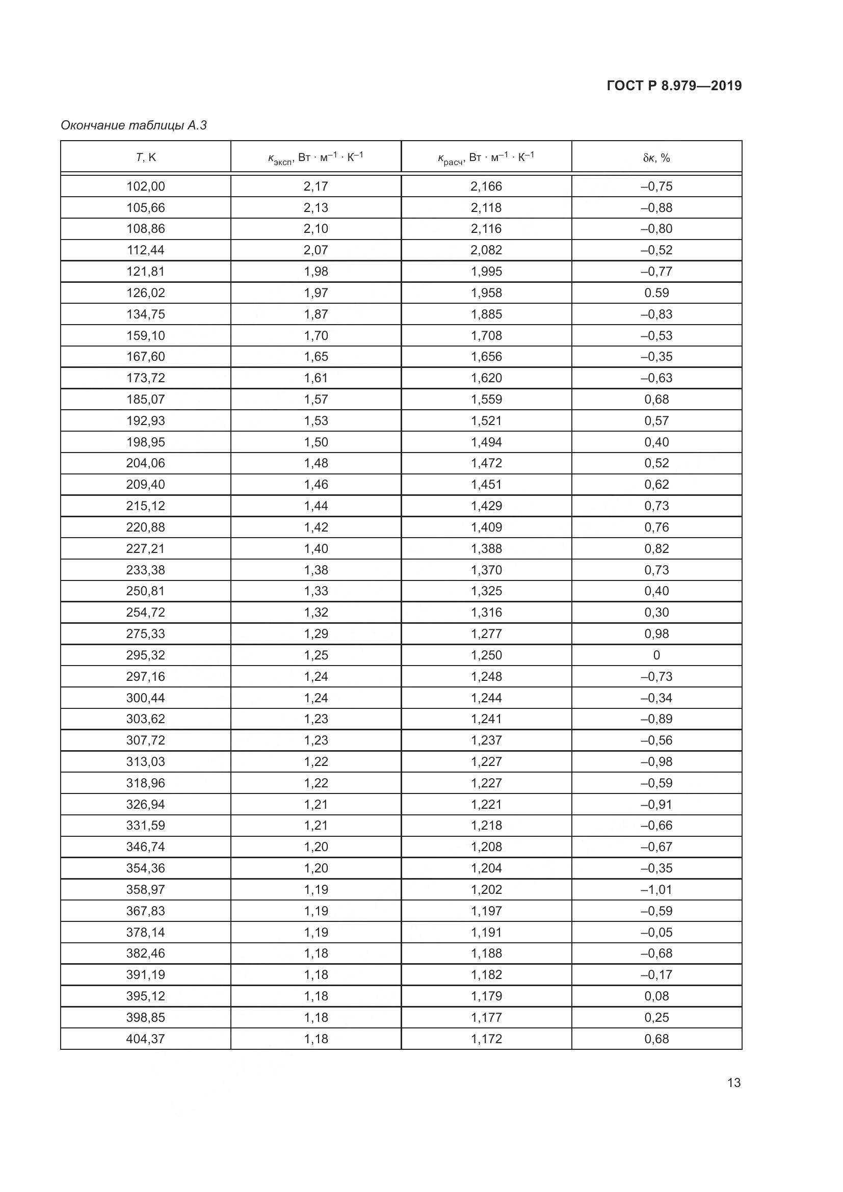 ГОСТ Р  8.979-2019, страница 17
