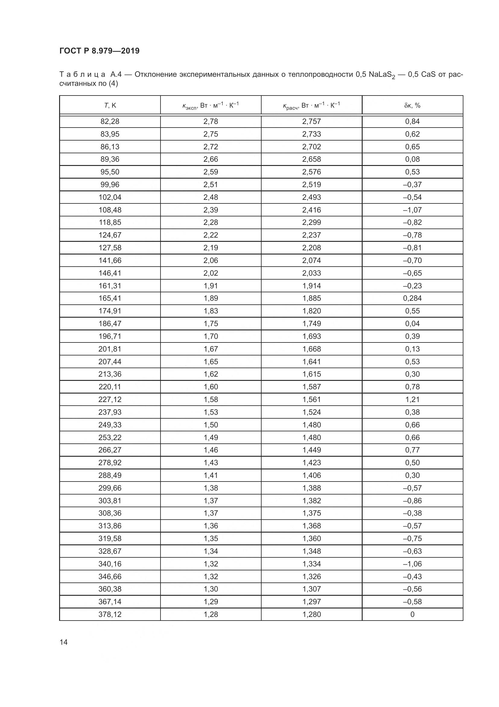 ГОСТ Р  8.979-2019, страница 18