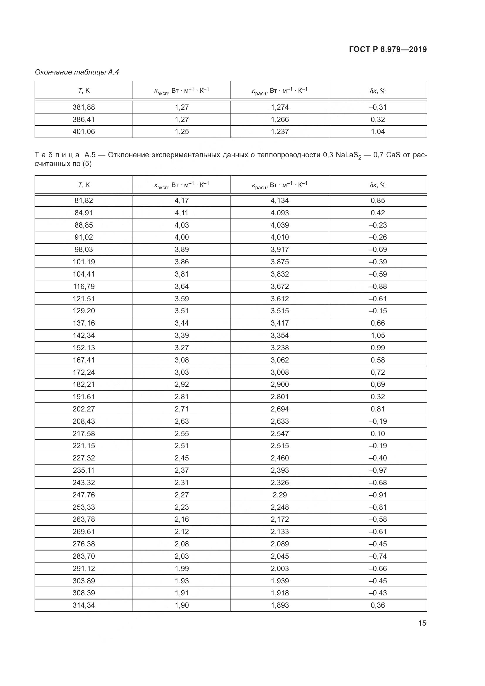 ГОСТ Р  8.979-2019, страница 19