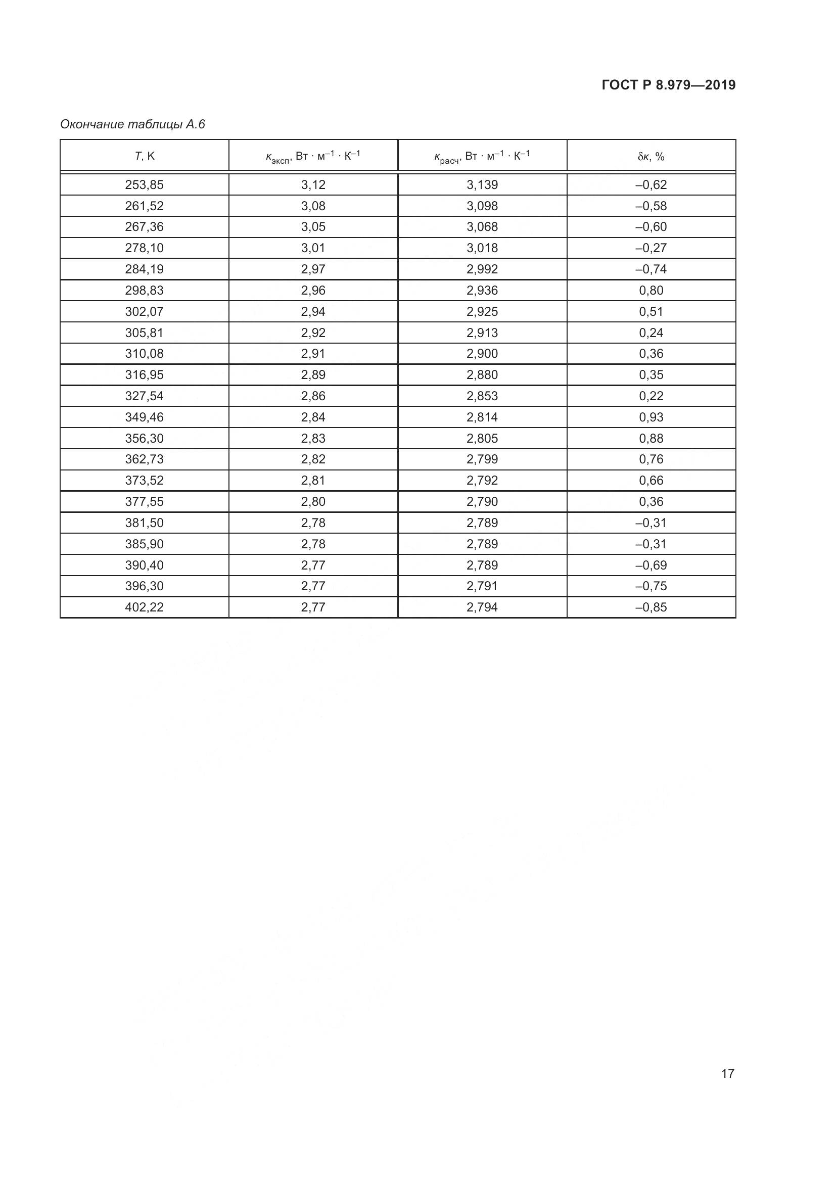 ГОСТ Р  8.979-2019, страница 21