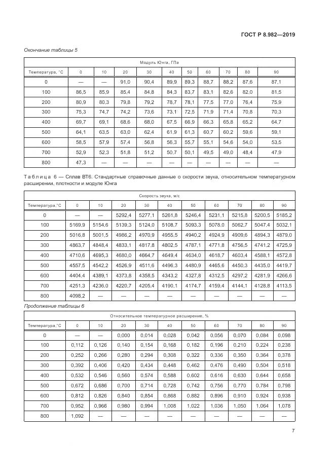 ГОСТ Р  8.982-2019, страница 12