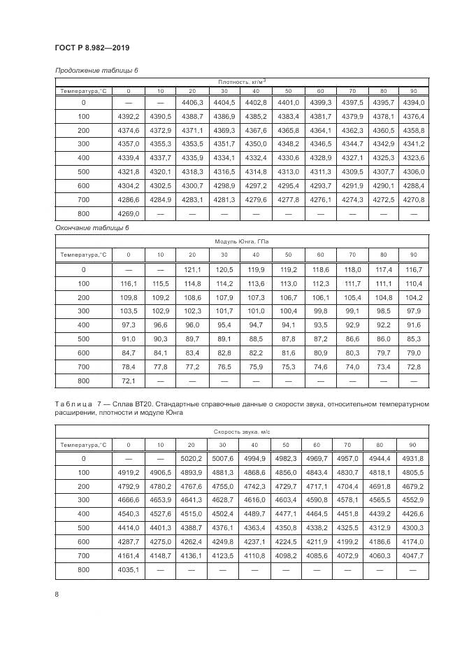 ГОСТ Р  8.982-2019, страница 13