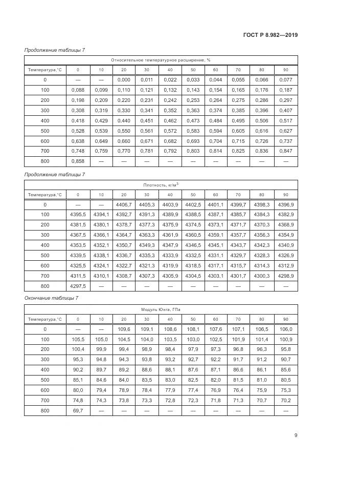 ГОСТ Р  8.982-2019, страница 14