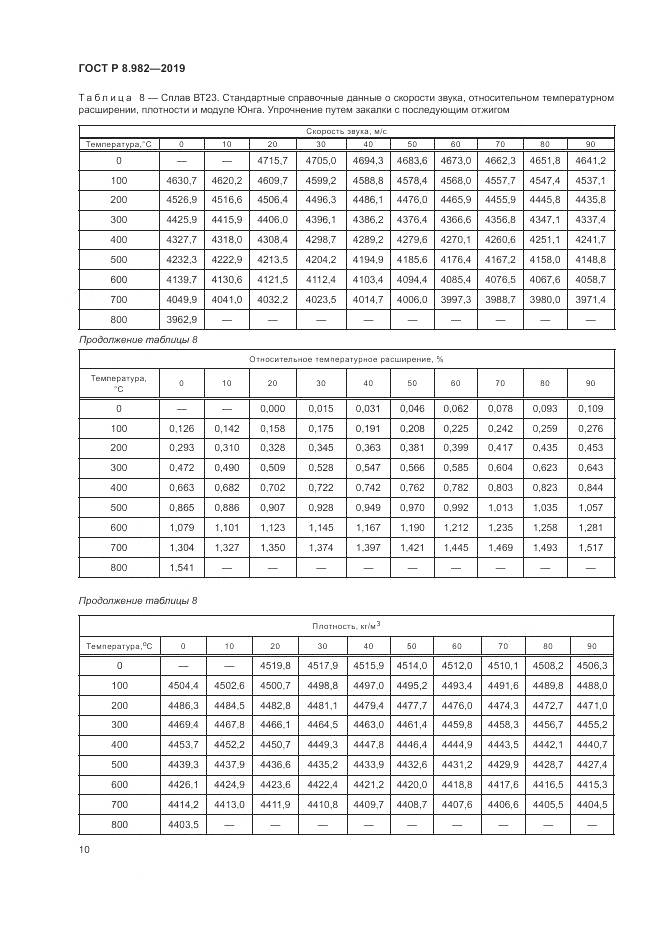 ГОСТ Р  8.982-2019, страница 15
