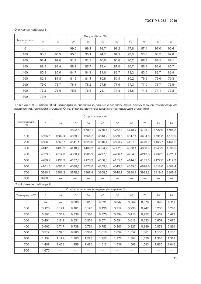 ГОСТ Р  8.982-2019, страница 16