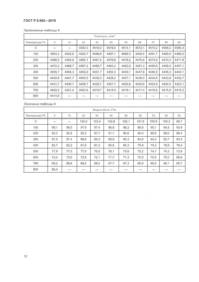 ГОСТ Р  8.982-2019, страница 17