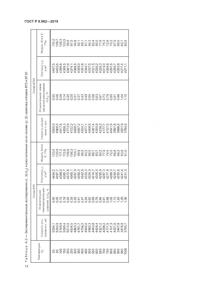 ГОСТ Р  8.982-2019, страница 19