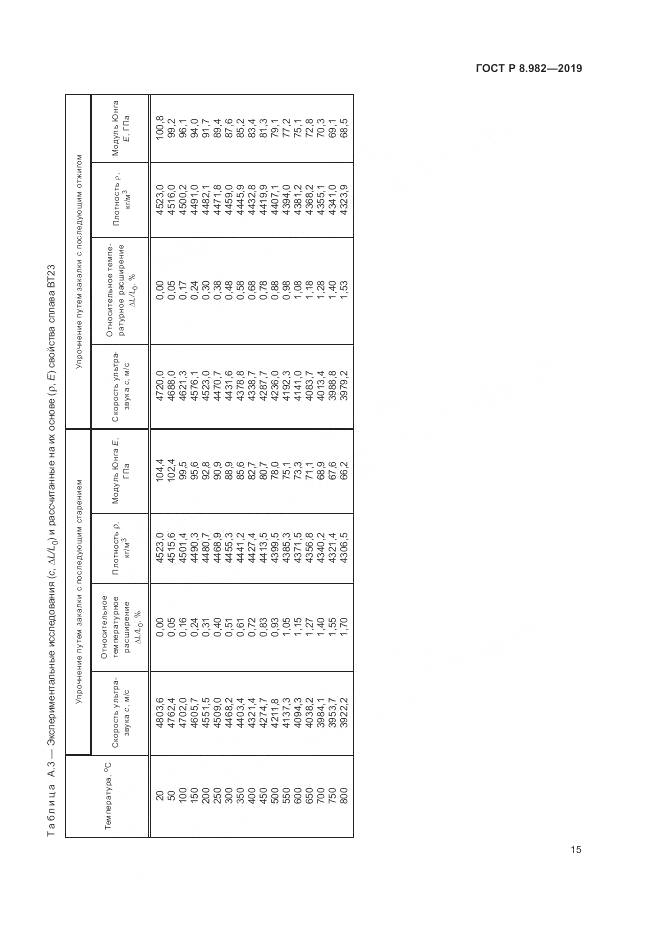 ГОСТ Р  8.982-2019, страница 20
