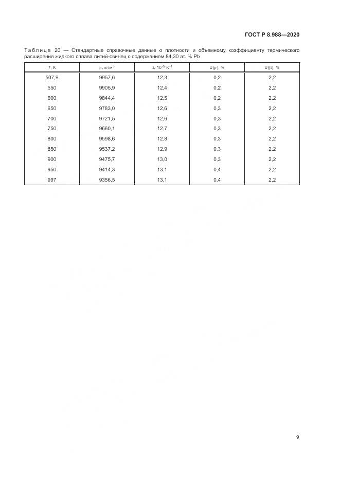ГОСТ Р  8.988-2020, страница 13