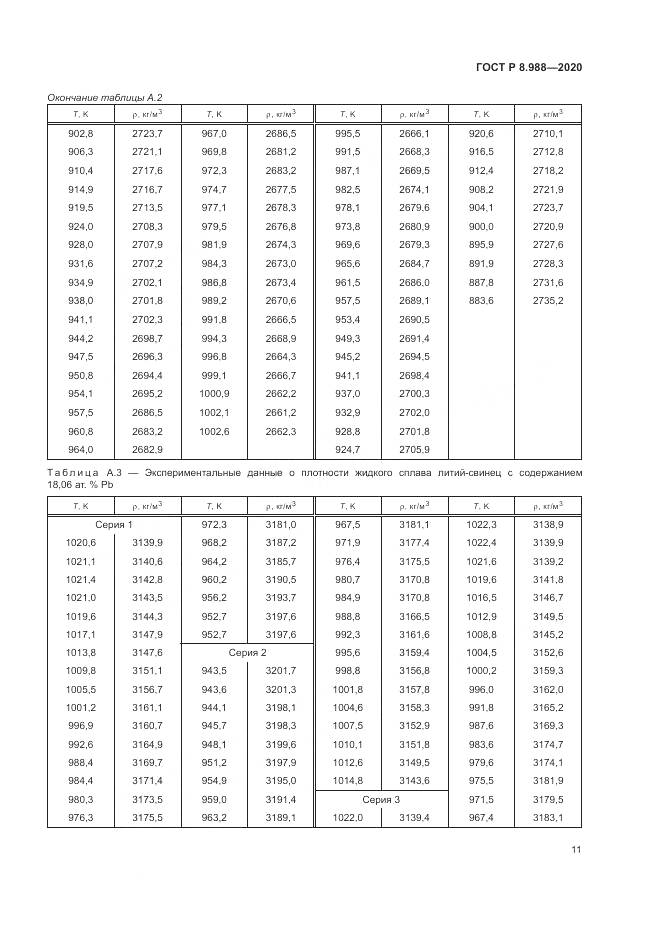 ГОСТ Р  8.988-2020, страница 15