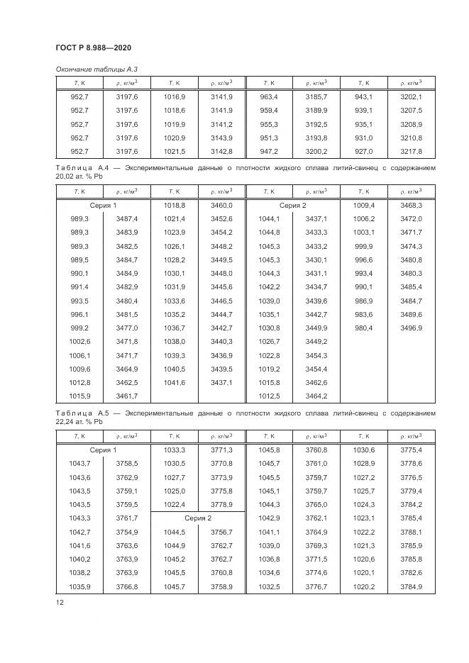 ГОСТ Р  8.988-2020, страница 16