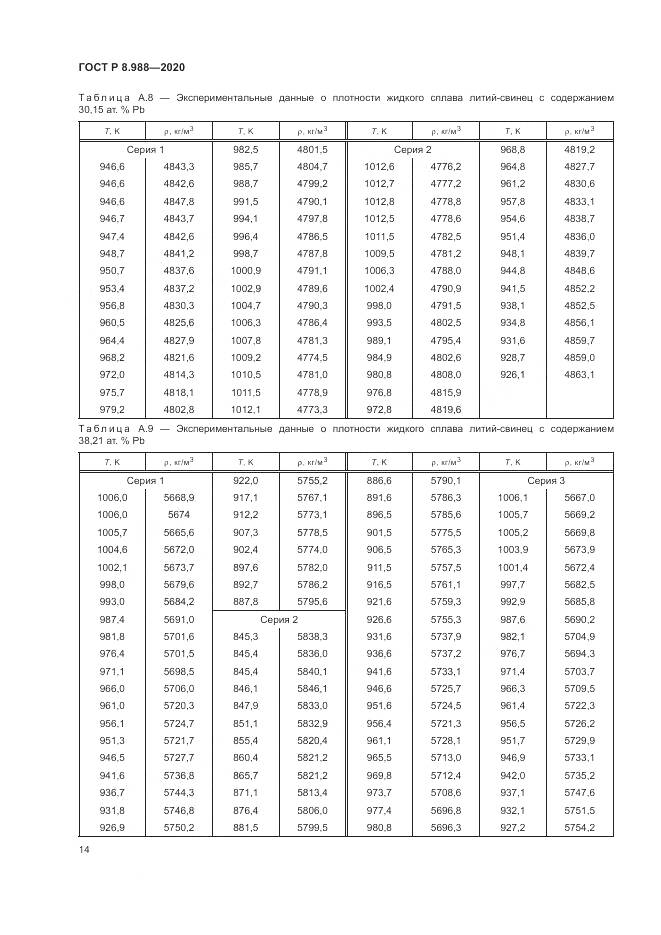 ГОСТ Р  8.988-2020, страница 18