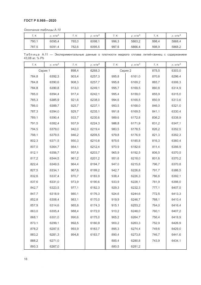 ГОСТ Р  8.988-2020, страница 20
