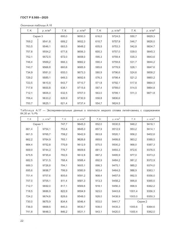 ГОСТ Р  8.988-2020, страница 26